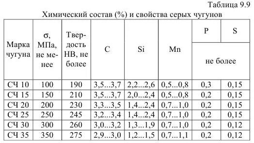 Характеристики сч