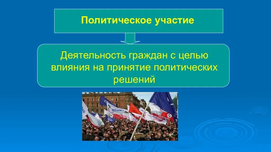 Политическое участие представляет собой действия граждан. Политическое участие. Политическое участие граждан. Политическое участие понятие. Политическое участие презентация.