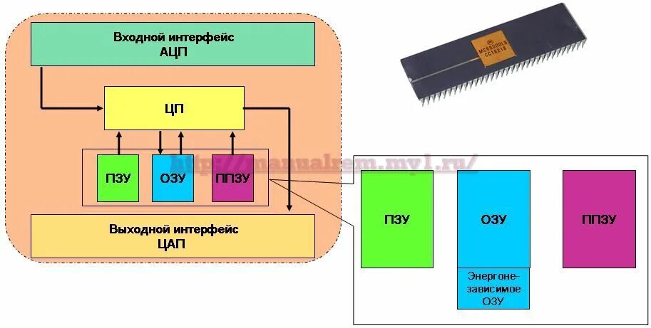 из чего состоит ядро процессора компьютера. Lumens vc-a61p. виды системных интерфейсов. внешние интерфейсы материнской платы. входные интерфейсы.