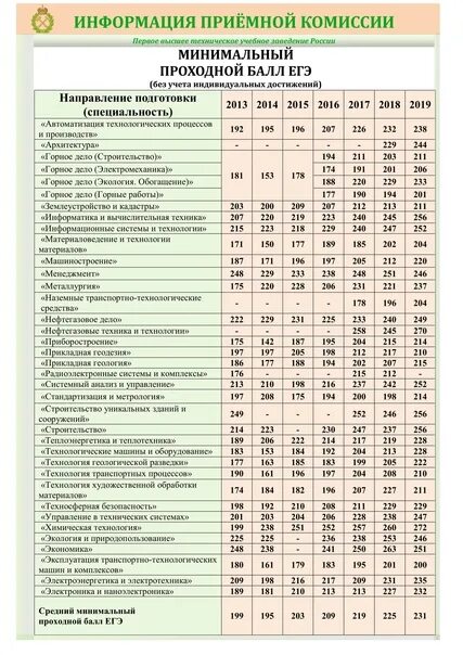 Проходные баллы после 9 класса 2025. Горный институт спб проходной балл. горный университет санкт-петербург проходной балл 2025. питер горный университет проходные баллы. проходной балл на бюджет.