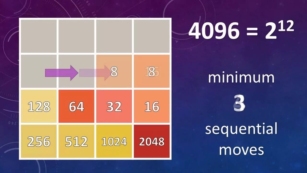 65536 какая степень. Тактика игры 2048. 16384+2048=. 4096 4096. Игра 2048 5x5 как правильно играть.