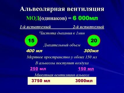 Частота мин 1