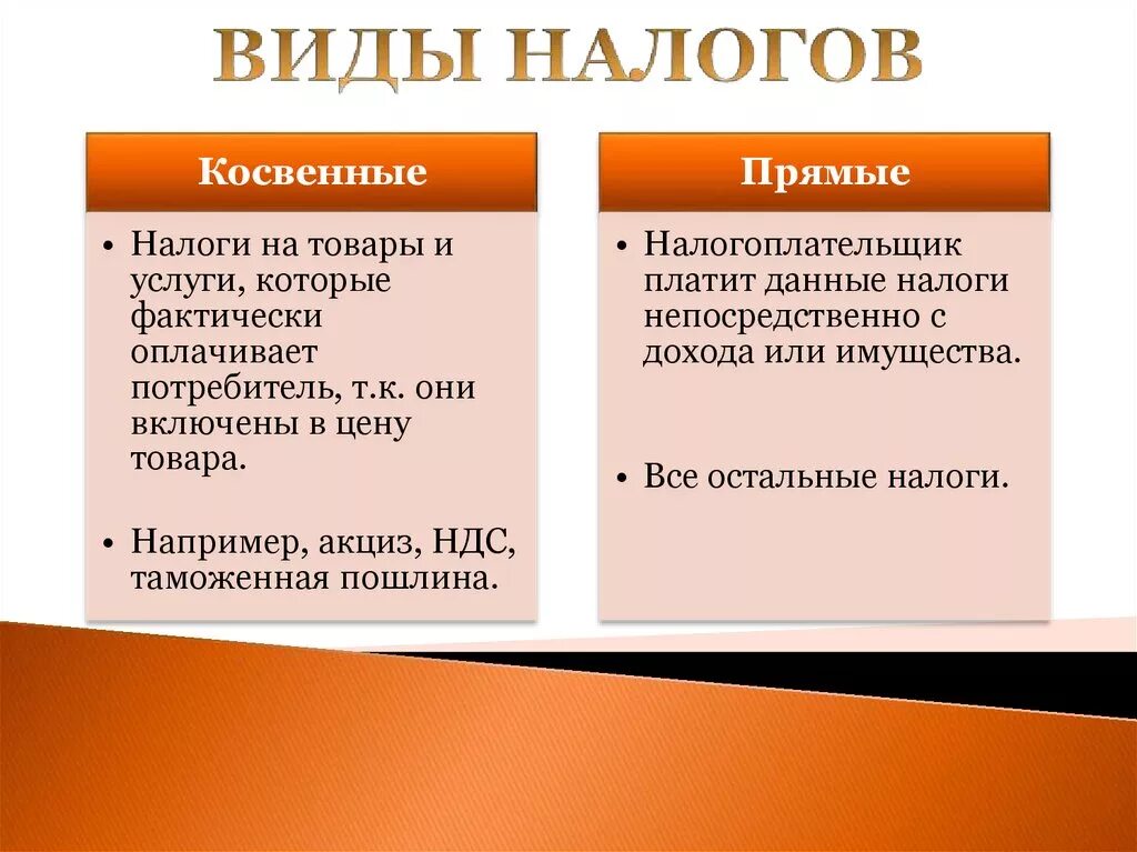 Чем отличаются прямые и косвенные. Виды налогов. Прямые и косвенные налоги. Косвенные налоги и прямые налоги. Виды косвенных налогов.