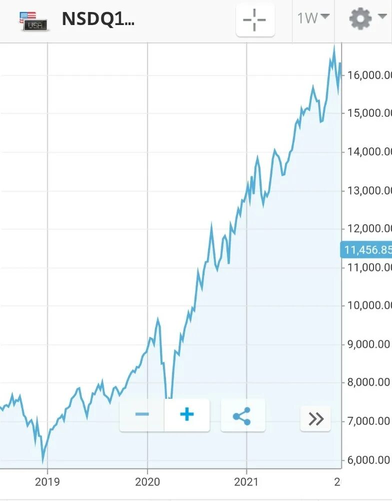 Курс доллара падает. Котировки картинка. USD цена. Курс доллара Мем. Доллар цена изменение