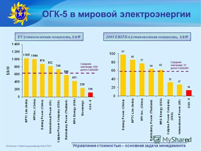 ОГК групп. Рынок электроэнергии учебник. Средний ОГК среди женщин в мире. Электромонтер ОГК. Оптовые генерирующие компании