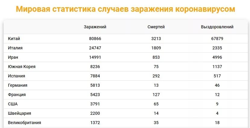 Сколько длится температура после. Какаятемпература при коро. Максимальная температура при коронавирусе. Сколько держится температура при коронавирус. Сколько дней может держаться температура при коронавирусе.