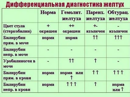 Общий билирубин в 1 месяц