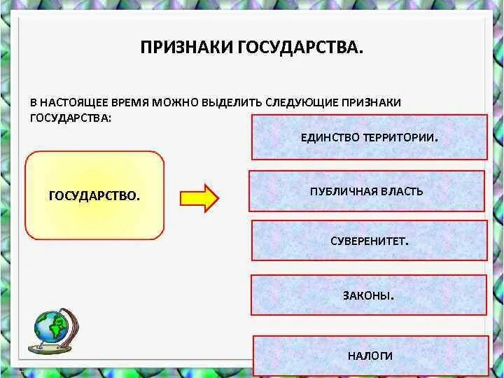 Что является признаком государственного типа. Признаки государства. Государство признаки государства. Признаки государства Обществознание 9 класс. Признаки государства таблица.