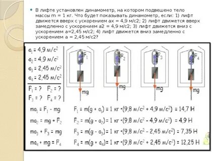 Клетка лифта массой 300 кг