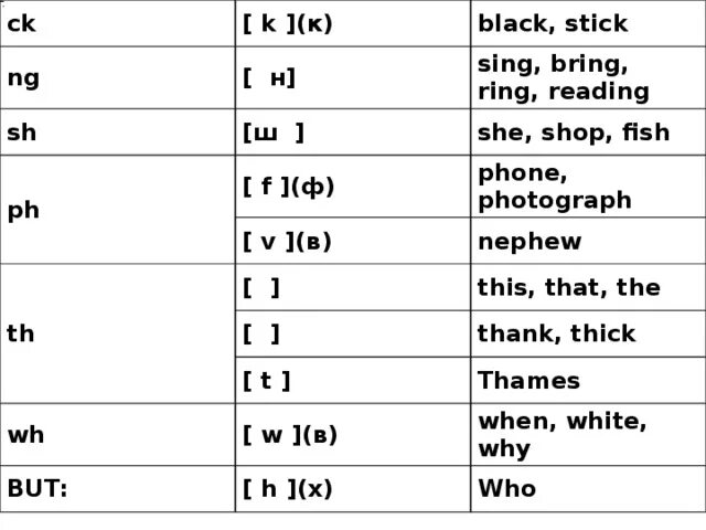 Черный транскрипция. Правила чтения sh Ch. Правила чтения sh Ch th PH. Правило чтения sh в английском языке-. Sh Ch th PH транскрипция.