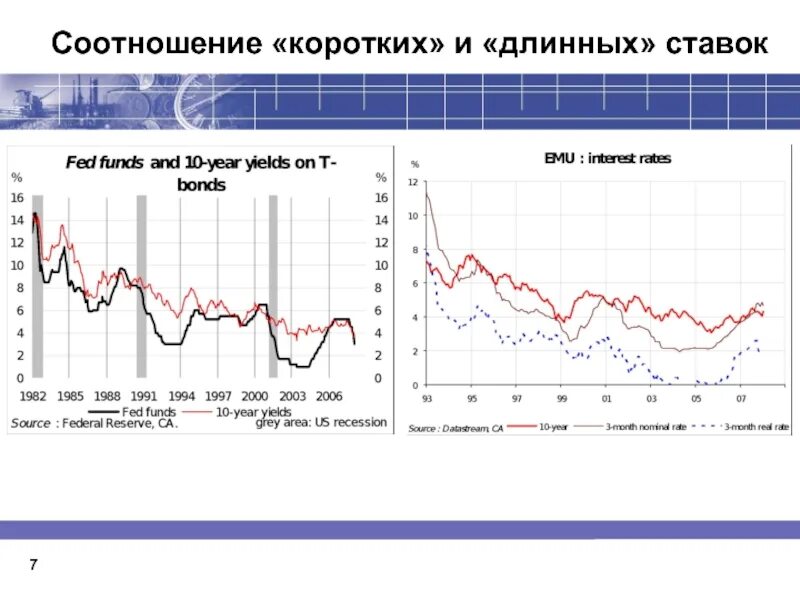 О текущей ситуации в российской экономике. Текущая ситуация.