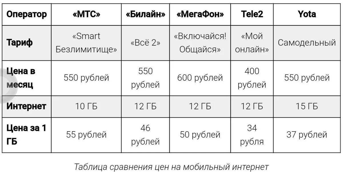 Лучший тариф для часов