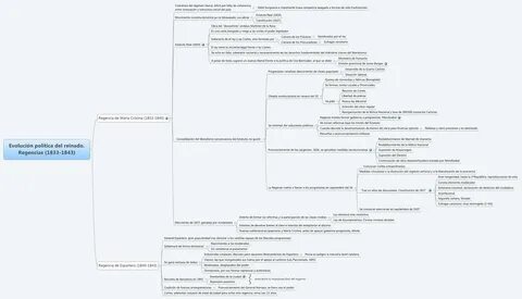 Образец регламента работы менеджеров
