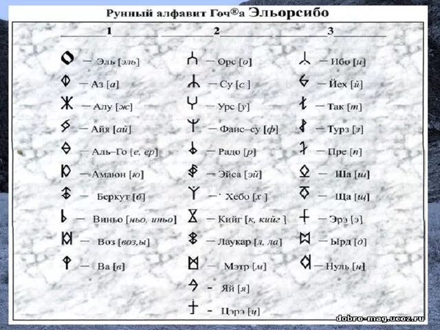 Rune перевод. Алтайская письменность древняя. Якутский рунический алфавит. Древне Алтайский язык алфавит. Орхоно Енисейская письменность алфавит.