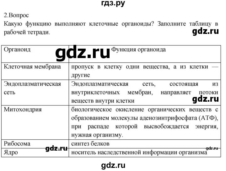 Гдз по биологии 8 класс драгомилов. Рис 77 биология 8 класс драгомилов. Подведем итоги по биологии 8 класс драгомилов