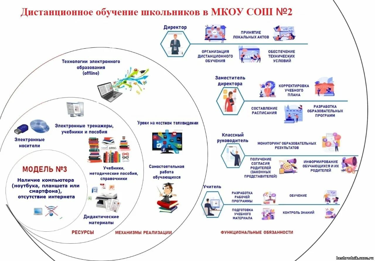 Используемые программы и технологии