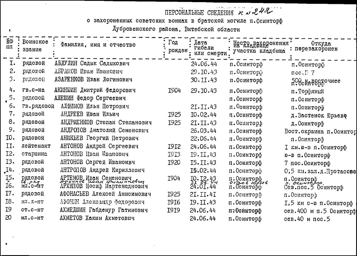 Расписание электричек корнево. Новодугинский район Смоленской области. Деревня Корнево Смоленская область. Призыва на войну списки Смоленский район. Карта Смоленской области СССР Новодугинский район.