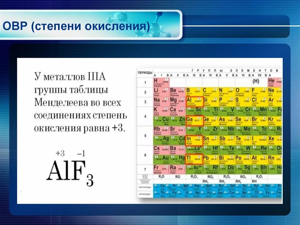 Элементы проявляющие отрицательную степень окисления. Как понять степень окисления по таблице. Таблица Менделеева степень окисления. Таблица степеней степени окисления. Таблица степень окисления химических элементов Менделеева.