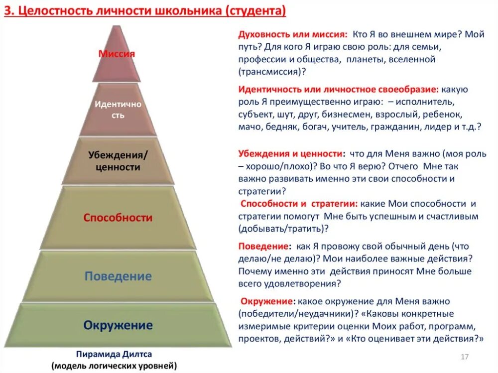 Логические уровни системы. Логические уровни системы