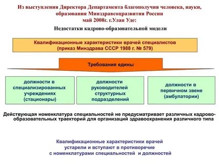 Первичные должности