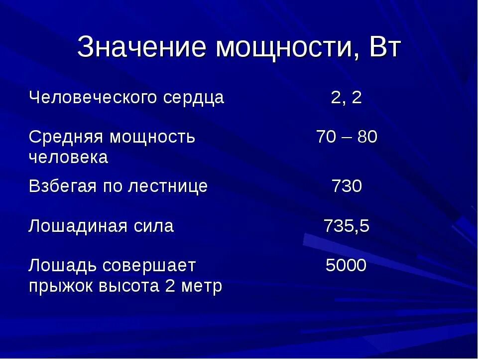 Определите мощность человека. Мощность человека. Средняя мощность человека. Лошадиная сила мощность. Максимальная мощность человека.