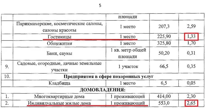 Тко нежилые помещения. Норматив образования ТКО на 1 человека в год. Норма образования ТБО на 1 человека в год на предприятии. Норма накопления ТБО на 1 человека в месяц. Норма накопления ТБО для гостиниц в Ростове.