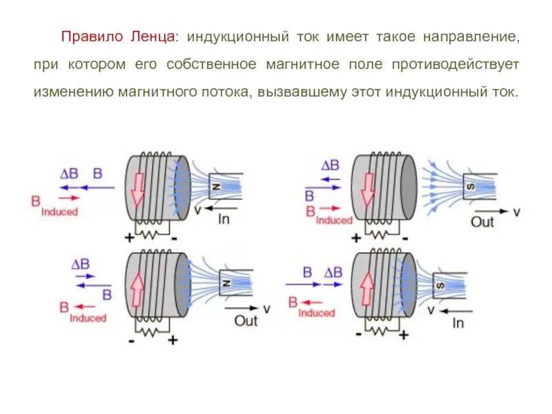 Как определяется направление индукционного тока
