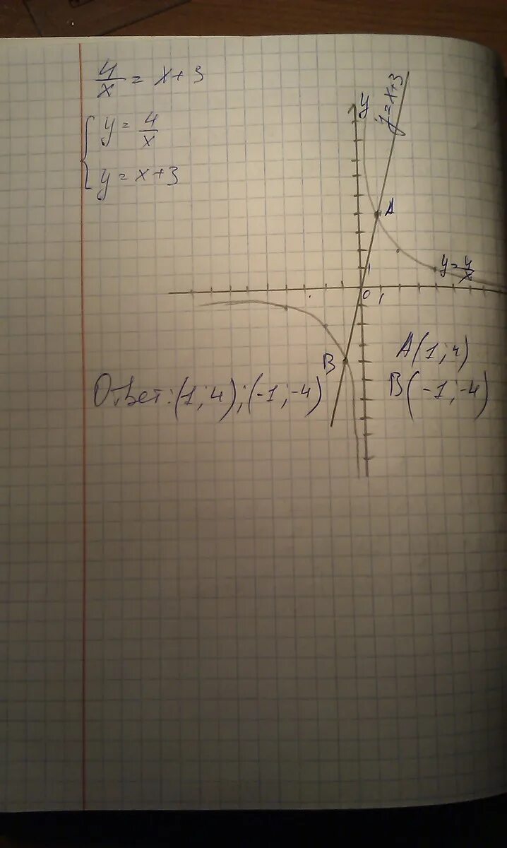 Решить x 3 меньше 4x. Решите графически уравнение 4/x x-3. Решите графически уравнение 4/x=x. Решите графически уравнение 4/x 4-x. Решения графических уравнений 2 x =3x-2.