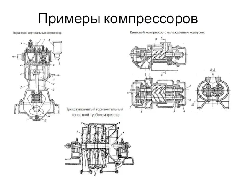 Пример компрессор. Нагнетатели примеры. компрессор пример. осевые нагнетатели примеры. компрессор воздушный судовой.