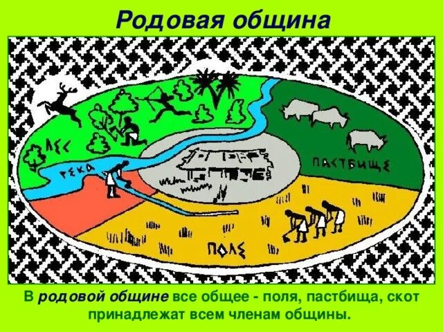 Родовой общиной управляли:. На смену родовой общине пришла соседская община. Эпоха родовой общины. 1 день в родовой общине. Кто такие общинники.