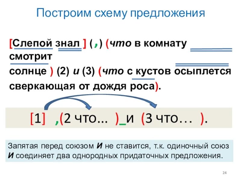 Схема предложения 7 класс. Схема предложения 8 класс русский. как строить схему предложения. как составлять схемы в русском языке. составьте схему предложения.