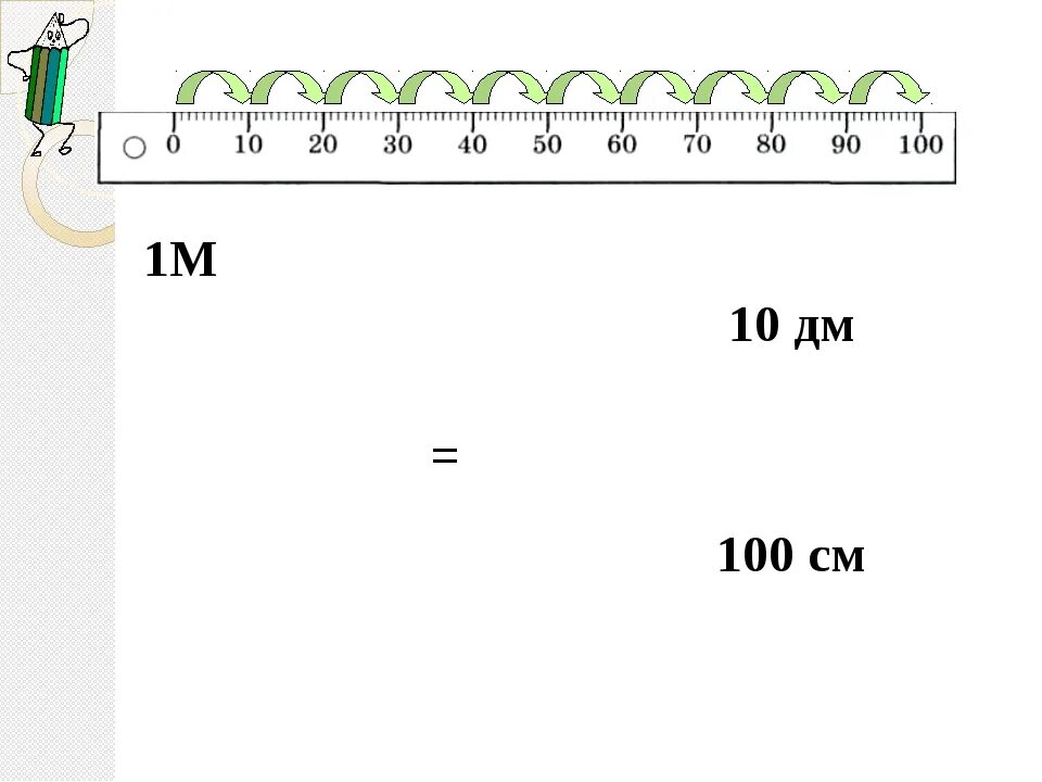 32 сантиметра в метрах. Метр 2 класс перспектива. Метр по математике. Метр 2 класс. 1 Дециметр на линейке.