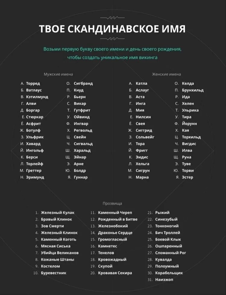 Норвегия фамилии. Скандинавские имена. Норвежские имена. Шведские фамилии. Norwegian identity card.