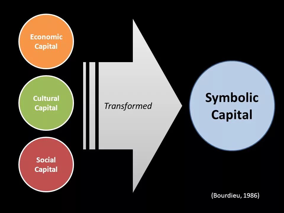 V"+"seacrest wealth management, llc". Culture capital. Cultural capital babies. Cultural capital is. Капиталы бурдье.