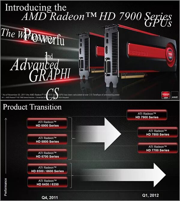 Amd 7900 series