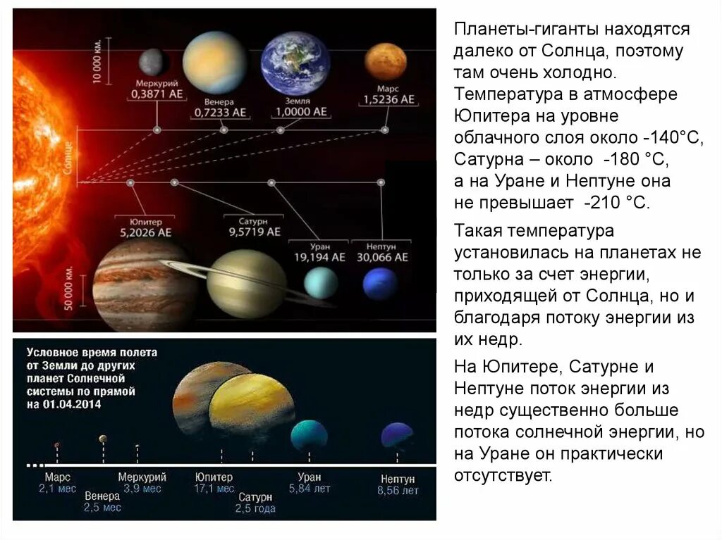 Какая планета ближе к солнцу уран. Спутники и кольца планет гигантов. Планеты гиганты. Кольца планет гигантов солнечной системы. Строение спутников планет гигантов.