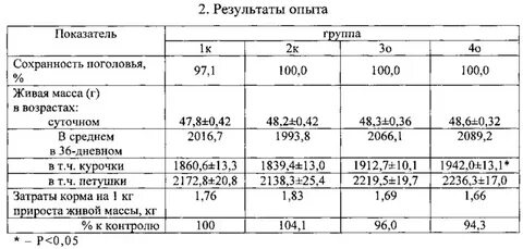 Живой вес бройлера