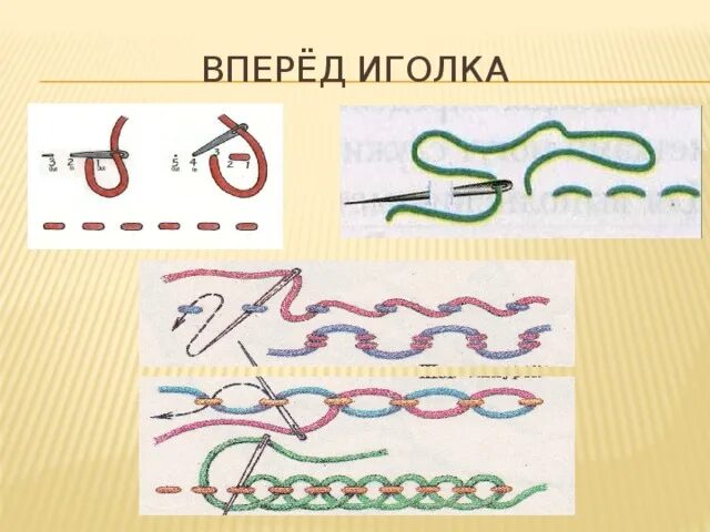 Презентация стежки 2 класс. Шов вперед шов назад иголку. Стежок вперед иголку и шов назад иголку. Шов вперёд назад иголку пошагово. Шов назад иголку пошагово для детей.