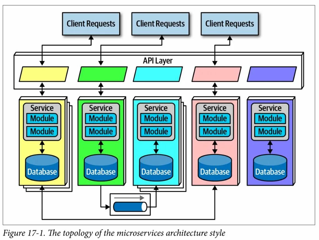 Архитектура программного обеспечения. Архитектура по. fundamentals of software architecture. ddd layered architecture. архитектура по kramer kronomeet.