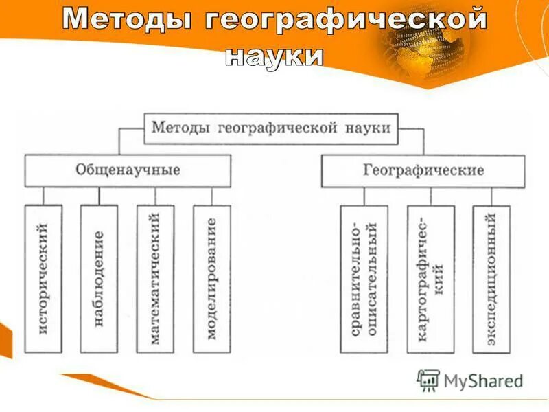Памятка по связи предмета математика и многих других