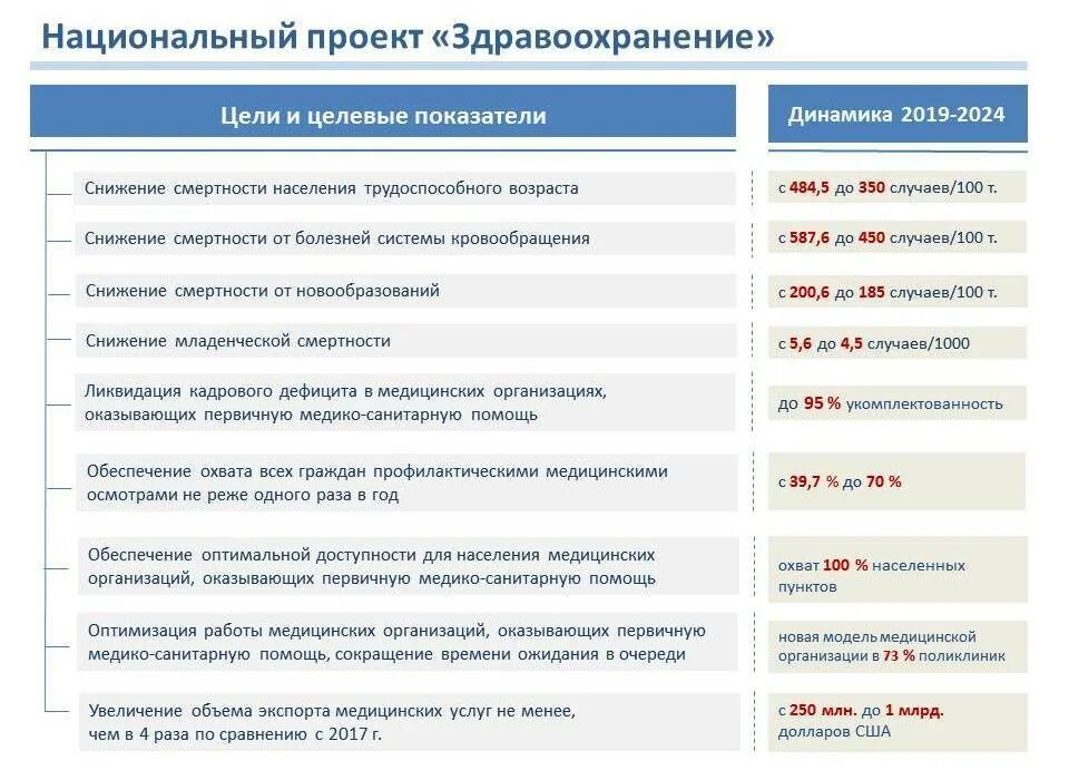 Приоритетные проекты рф - Basanova.ru