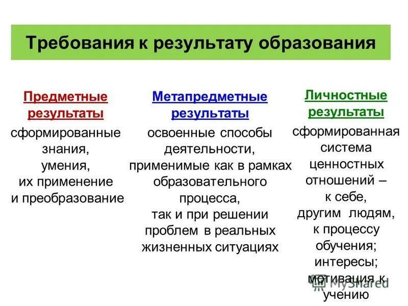способы деятельности применимые как в рамках