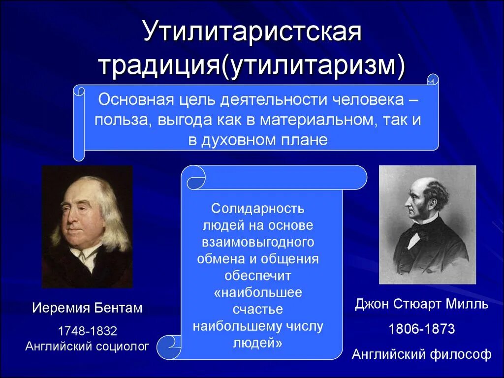 Утилитарист Иеремия Бентам. Утилитаризм (и. Бентам, Дж. Ст. Милль). Утилитаризм. Утилитаристская концепция.