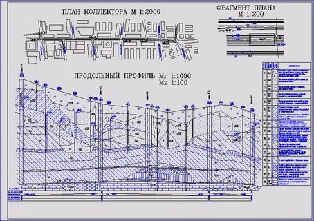 Профиль трубопровода