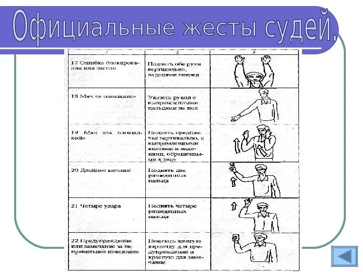 Что означают жесты в волейболе. Жесты судей в волейболе таблица. Жесты боковых судей в волейболе. Жесты правил волейбола. Судейские жесты игры волейбол.