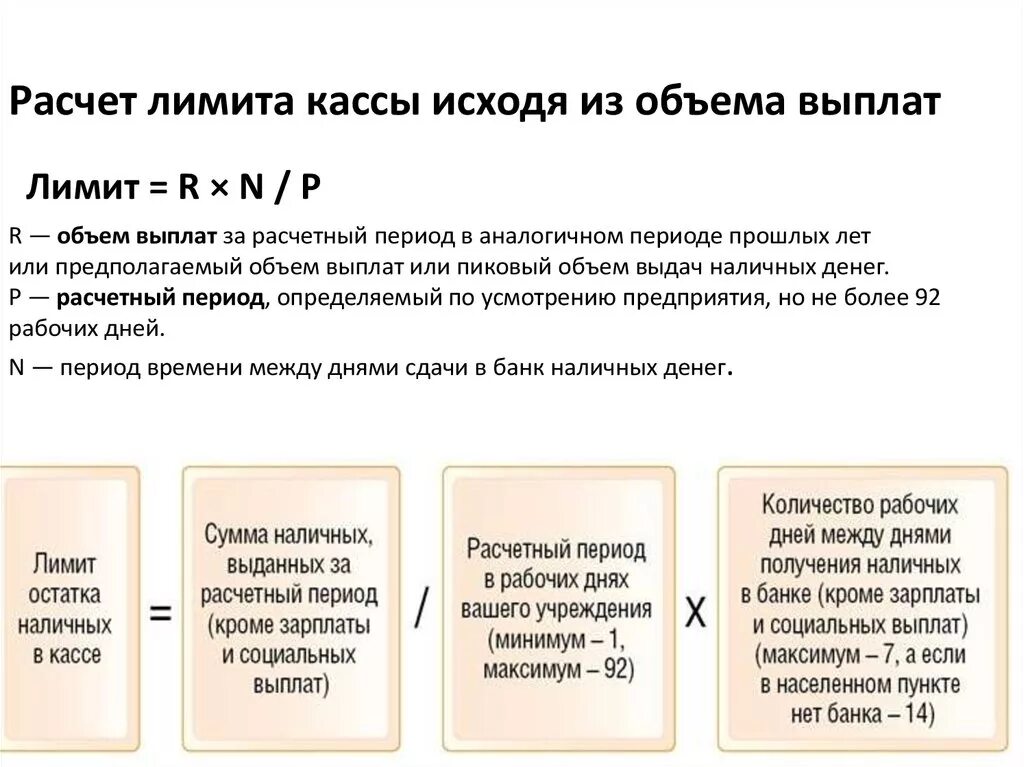 Организация расчетов в кассе. Формула расчета лимита кассы. Формула расчета лимита остатка кассы. Расчет лимита остатка кассовой наличности. Формула для вычисления лимита остатка.