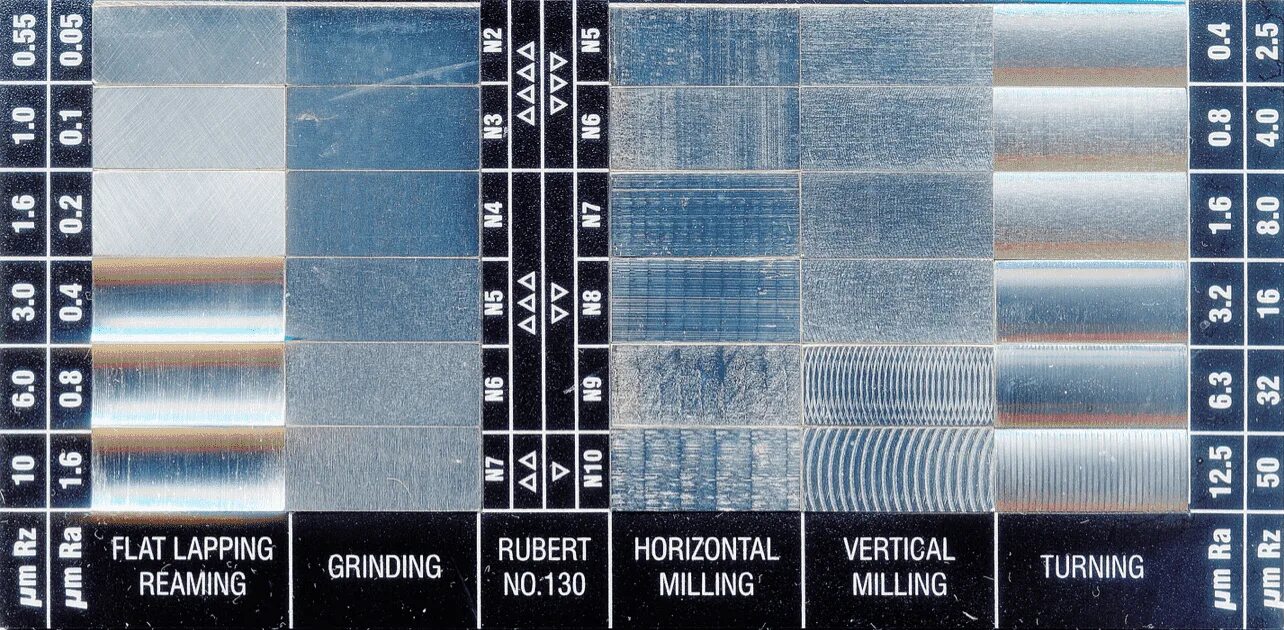 Набор образцов шероховатости поверхности по ГОСТ 9378 93. Набор образцов шероховатости ГОСТ 9378-93. Ra 2.5 шероховатость в RZ. Шероховатость поверхности 1.6 мкм. Ra 12.5 шероховатость