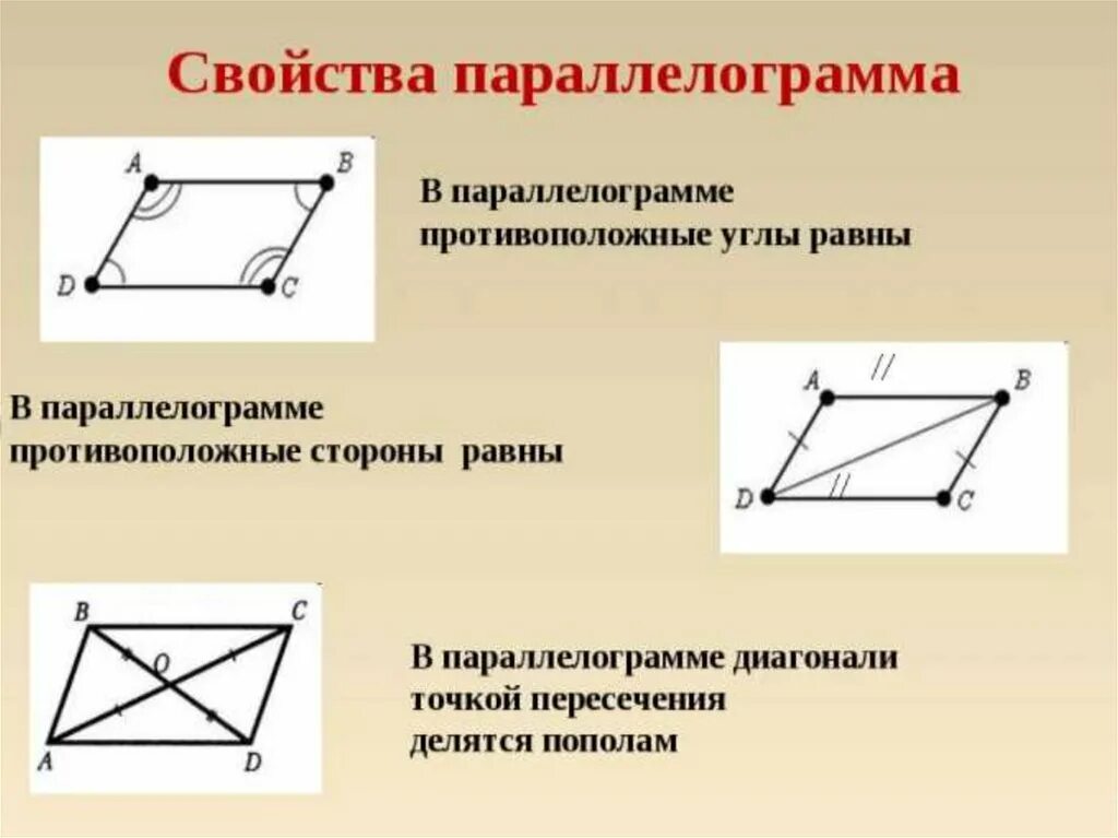 Противоположные фигуры. Свойства параллелограмма свойства параллелограмма. Параллелограмм свойства и признаки. Четвертое свойство параллелограмма. Параллелограмм. Свойства параллелограмма. Признаки параллелограмма..