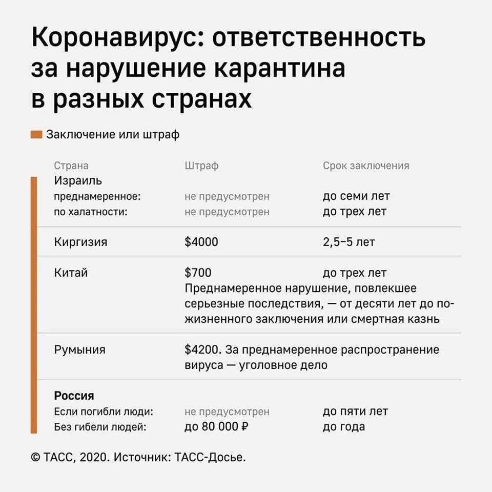 Штраф за несоблюдение карантина по коронавирусу. Штраф за нарушение карагтра. Штраф за нарушение коронавирус. Штраф при нарушении карантина. Коронавирус в россии оперативная