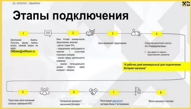 Оплата интернета через тинькофф: найдено 84 изображений